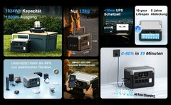 Camp 1800W New Emergency Backup Home 1024Wh Power Station OUKITEL P1000E PLUS RV