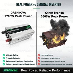 Grennova 2200W Real Power Solar Kit 60A MPPT Dual Voltage Home Backup System