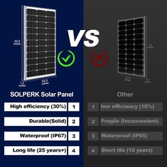 SOLPERK Solar Panel Battery Trickle Charger 100W