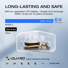 EF Portable Power Station RIVER 3, 245Wh Lifepo4 Battery Power Station, 1Hr Fas