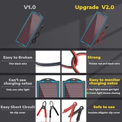 12V Solar Trickle Charger Waterproof Maintainer for Car Boat & RV Battery