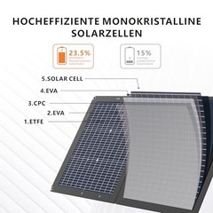 Solar Panels Bifacial Portable,High-Efficiency N-Type HJT Foldable Solar 110W