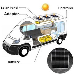 400W Watt Mono Solar Panel 12V Charge Power Camping Home RV Boat Marine Off-grid