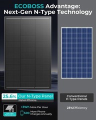 100W Solar Panel Monocrystalline 25.6% Efficiency | TÜV Certified for Off-Grid U