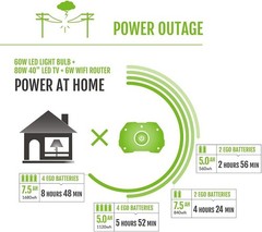 Nexus 3000W Battery Powered Generator – Perfect for Indoor & Outdoor Activities