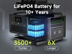 ALLPOWERS R1500 LiFeP04 1800W Portable Power Station Backup Battery Refurbished