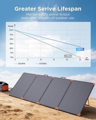 350W Portable Foldable Solar Panel N-Type Monocrystalline 16BB IP68