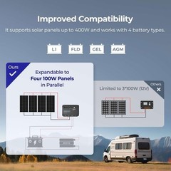 High-Efficiency 100W Solar Starter Kit with 30A Controller: Perfect for Outdoors