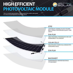 100-Watt 12-Volt, High Efficiency Monocrystalline Flexible Lightweight Solar Pan