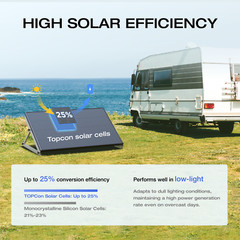 EcoFlow 175W Solar Panel 25% High-Efficiency Solar Modules for Outdoor Camping
