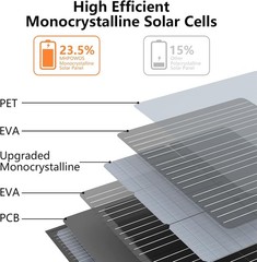 Portable Solar Panel 110W Foldable for Jackery Power Station Explorer 1000 V2