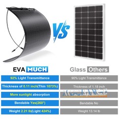 200W Solar Panel kit 12V Charge RV Camping Off-Grid with 1000W Car Inverter Home