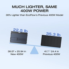 Ecoflow 400w Solar Panel Power Station New Free Shipping