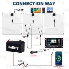 900W Solar Charging Kit with Y-Cable + 2 x 300W Panels + 2M Emergency PowerlM
