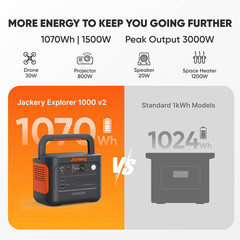 Jackery Solar Generator 1000 V2 with 200W Solar Panel,1070Wh Portable Power Stat