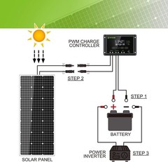 Solar Panel Kit 100 Watt 12 Volt Monocrystalline Off Grid System Homes RV Boat
