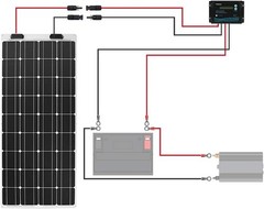 Renogy 20FT 10AWG Solar Panel Extension Cable with Male and Female Connectors, 2