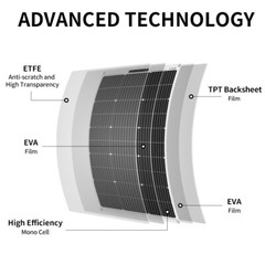 Dokio 200W 400W Flexible Mono Solar Panel Bendable & Durable for Boat,RV,Camping
