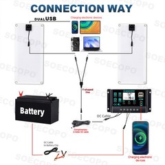 2 x 200W High-Efficiency PV Panels + 100A Intelligent Controller for Outdoor