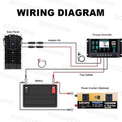 SOECOPO 10000W Solar System Kit,100A Controller, 12V DC to 110V/220V