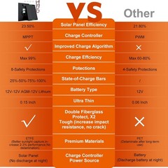 Waterproof 30W 12V Solar Battery Charger & Maintainer PRO, Built-In Ultrasmart M