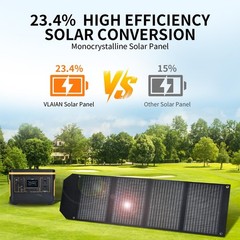 VLAIAN 60W Portable Foldable Solar Panel USB-A USB-C IP67 Waterproof