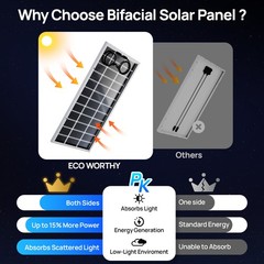 ECO-WORTHY 2Pack 195W 12BB Bifacial Solar Panels 23% High Conversion RV
