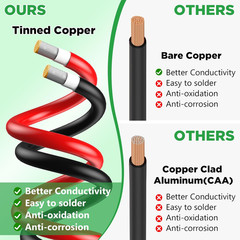 Oududianzi Solar Extension Cable 50Ft, Solar Wire 10AWG, 10 Gauge Tinned Copper