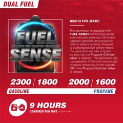 2300W Dual Fuel Inverter Generator for RV, Camping, Tailgating, Home Backup