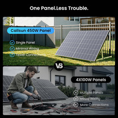 450W Bifacial Solar Panel 2-Pack, N-Type 16BB Solar Cells | up to 25% High Effic