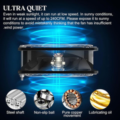 Solar Exhaust Fans & Powered Fan with 15W Panel & 2-Pack High-Speed Brushless DC