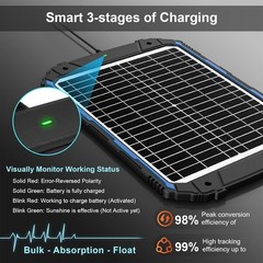High-Efficiency 12V Solar Charger – 20W Trickle Charger for Automotive & Marine