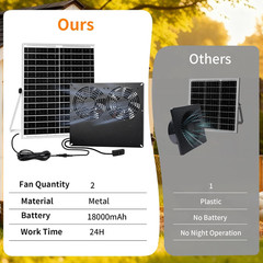 25W Metal Frame Solar Powered Fan with Battery, IP65 Waterproof Solar Exhaust/In