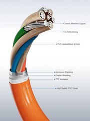 Fast Charging Male-to-Female 14AWG Solar Cable for Jackery SolarSaga Models