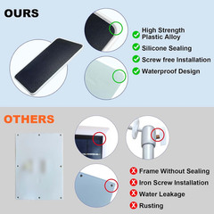 Solar Panel for Ring Camera, Solar Panel Charger for Ring Spotlight Cam Plus/Pro