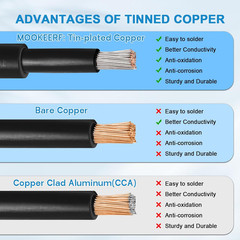 Solar Panel Wire 10 Awg(6Mm²) – Solar Extension Cable 100Ft Black & 100Ft Red 10