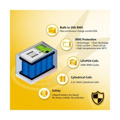 SEFEPODER 12V 20Ah Lithium LiFePO4 Deep Cycle Battery 2 Pack, 4000+ Cycles Re…