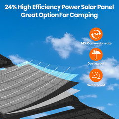 30W Solar Charger with ETFE Panel USB-C USB-A Fast Charging IP67 Waterproof for