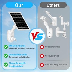 Solar Panel and 2-in-1 Wall Mount for Ring Cam, 7W Solar Charger Compatible w…