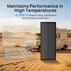 ECO-WORTHY 100W Slim Solar Panel N-Type IP68 for RV Camping Battery Backup