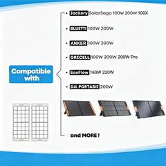Solar Panel Storage Bag for 2 Panels, Padded Travel Carrying Case Compatible wit