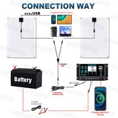 1000W Solar Panels – 2 x 500W Lightweight PV Panels+Y-Cable for Outdoor Charging