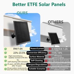 8W Solar Panel with Type C Port Solar Panel Charger for Camera Outdoor or Ind…