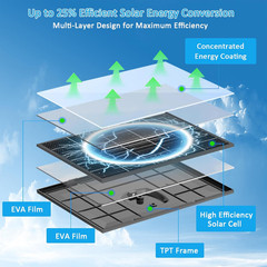 10W Solar Panel with 10400Mah Battery for Security & Trail Cameras, 5V/12V Adjus