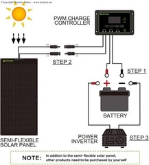 Topsolar 180W Flexible Solar Panel 24V/12V Monocrystalline for RV Boat Van