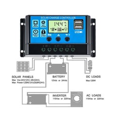 50W Solar Panel Controller Kit 12V Mono Off-Grid Battery Home RV Camping Boat
