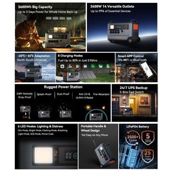 Blackview OSCAL PowerMax 3600W Portable Power Station 3600Wh 3x 200W Solar Panel
