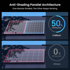 450W Bifacial Solar Panel 2-Pack, N-Type 16BB Solar Cells | up to 25% High Effic