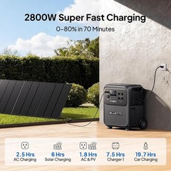 BLUETTI Elite 400 3840Wh 2600W Power Station+200W/350W Solar Panels Generator