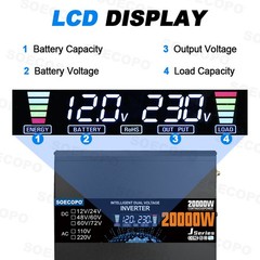20000W Solar System with Panel | 100A Controller + 12V/24V to 110V/220V Inverter